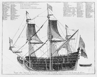«Coupe d'un amiral de 104 pièces de canon avec ses principales proportions et les nom des pièces du dedans»
