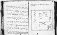 Les Isles Canaries.
In Brief Discours, Bologne, planche VI. 
