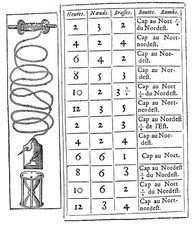 Traitté de la marine 
In Les Voyages de la Nouvelle France, 1632. p. 52