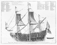 Coupe d'un amiral de 104 pièces de canon avec ses principales proportions et les noms des pièces du dedans.
in Le Neptune François ou Atlas nouveau des cartes marines, De Pène, Cassini et autres, 1693. 