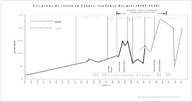 Les peaux de castor en France : tendance des prix (1545-1648)