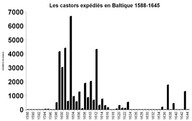 Les castors expédiés en Baltique 1588-1645