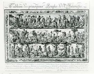 Tableau des principaux peuples de l’Amérique