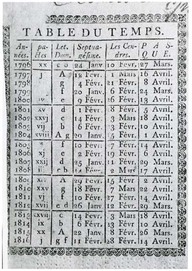Le petit livre de la vie