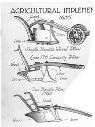 Agricultural implement, 1635.
Description de charrues à bras.