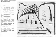 Planche de l'encyclopédie de Diderot et d'Alambert. XVIIIe siècle. 
Détail de l'outillage. 
Source : La documentation photographique  N°6011-1974, la Vie rurale du XVIIe au XIXe siècle. 