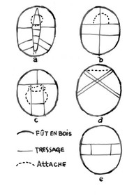 Dessin de Claude Bouchard sur calque. 
Description schématique d'une raquette